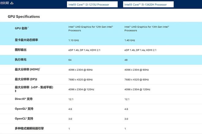 4000元主机配置攻略：办公娱乐两不误，玩游戏设计也很给力  第3张