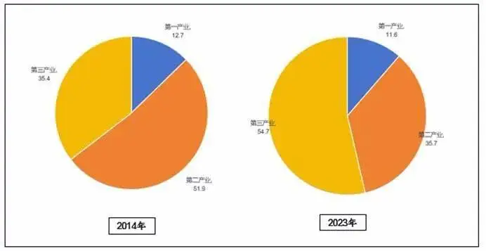 5G时代来袭，买还是不买？解析5G手机的必要性  第3张