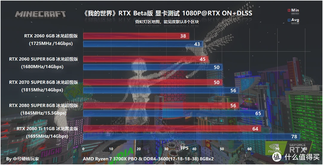 GT705显卡揭秘：游戏性能到底如何？  第7张