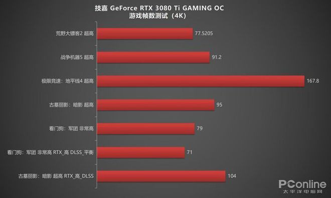 GT705显卡揭秘：游戏性能到底如何？  第8张