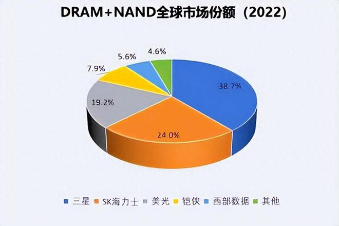 ddr slc DDR SLC闪存：性能翻倍，稳定加持  第3张