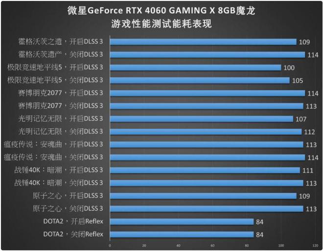 新显卡选购攻略：性能、预算、品牌三维全解析  第1张