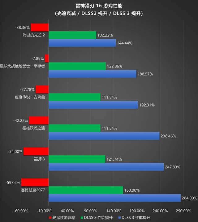 新显卡选购攻略：性能、预算、品牌三维全解析  第3张