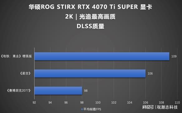 新显卡选购攻略：性能、预算、品牌三维全解析  第5张