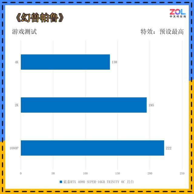 新显卡选购攻略：性能、预算、品牌三维全解析  第6张