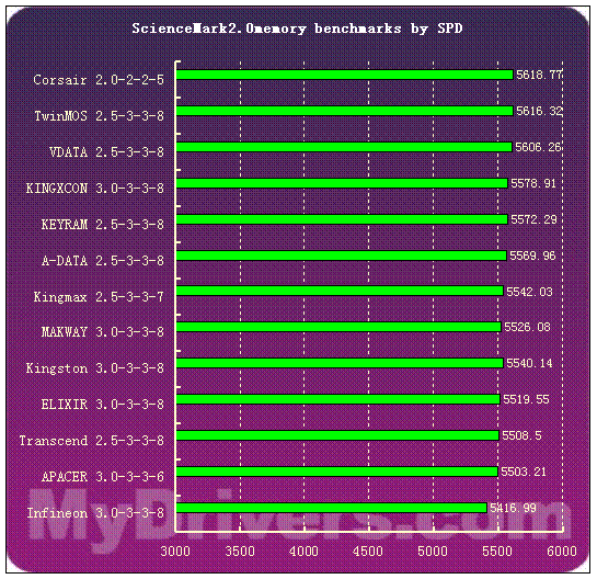 ddr3 ddr3l ddr4 内存选购指南：DDR3、DDR3L和DDR4全面对比  第1张