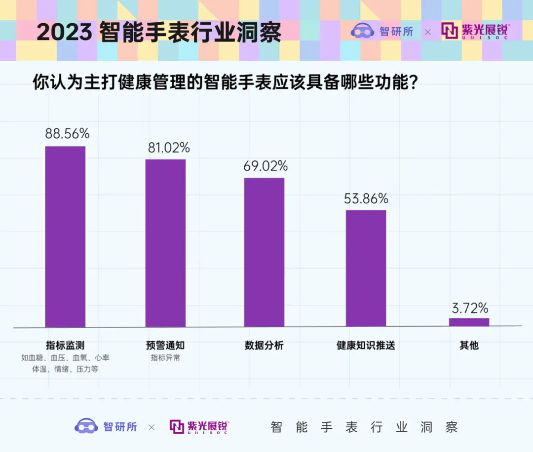 选购安卓手机必看！需求分析与品牌对比大揭秘  第3张