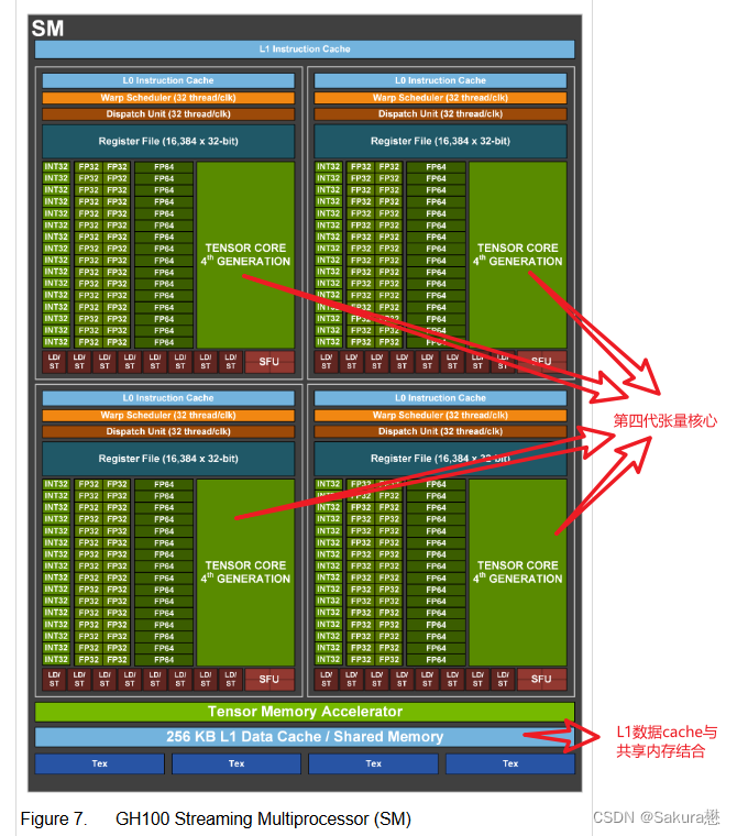 ddr latency DDR内存：延迟背后的秘密，性能提升有多大？  第5张