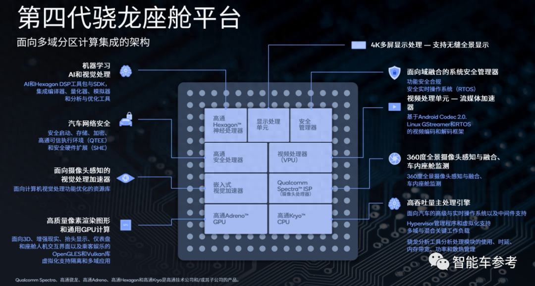 5G时代下，手机芯片的新挑战与机遇  第1张