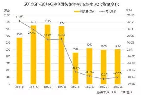 小米5G手机稀有之谜：供应链困境与技术挑战  第4张