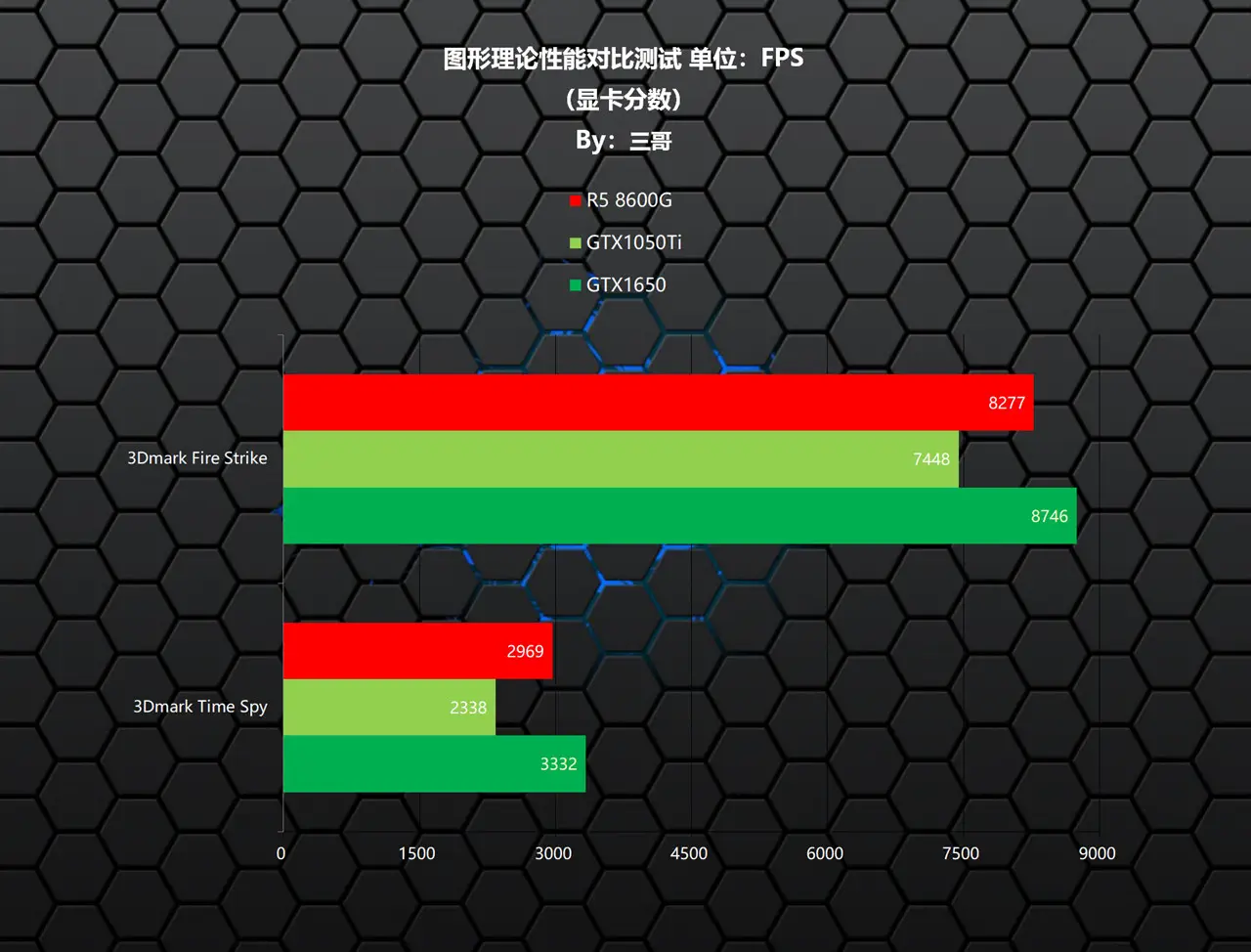 DDR2与DDR3内存：速度对比，容量差异  第3张