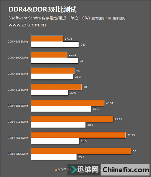 DDR3 vs DDR4内存：游戏性能大揭秘  第3张