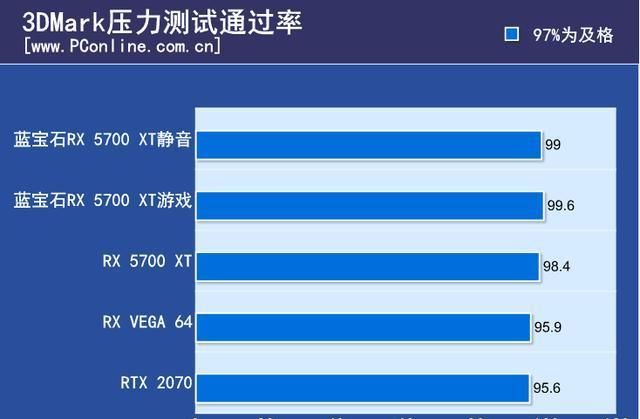 显卡大对决：AMD 7450 vs NVIDIA GT 610，你的选择是？  第7张