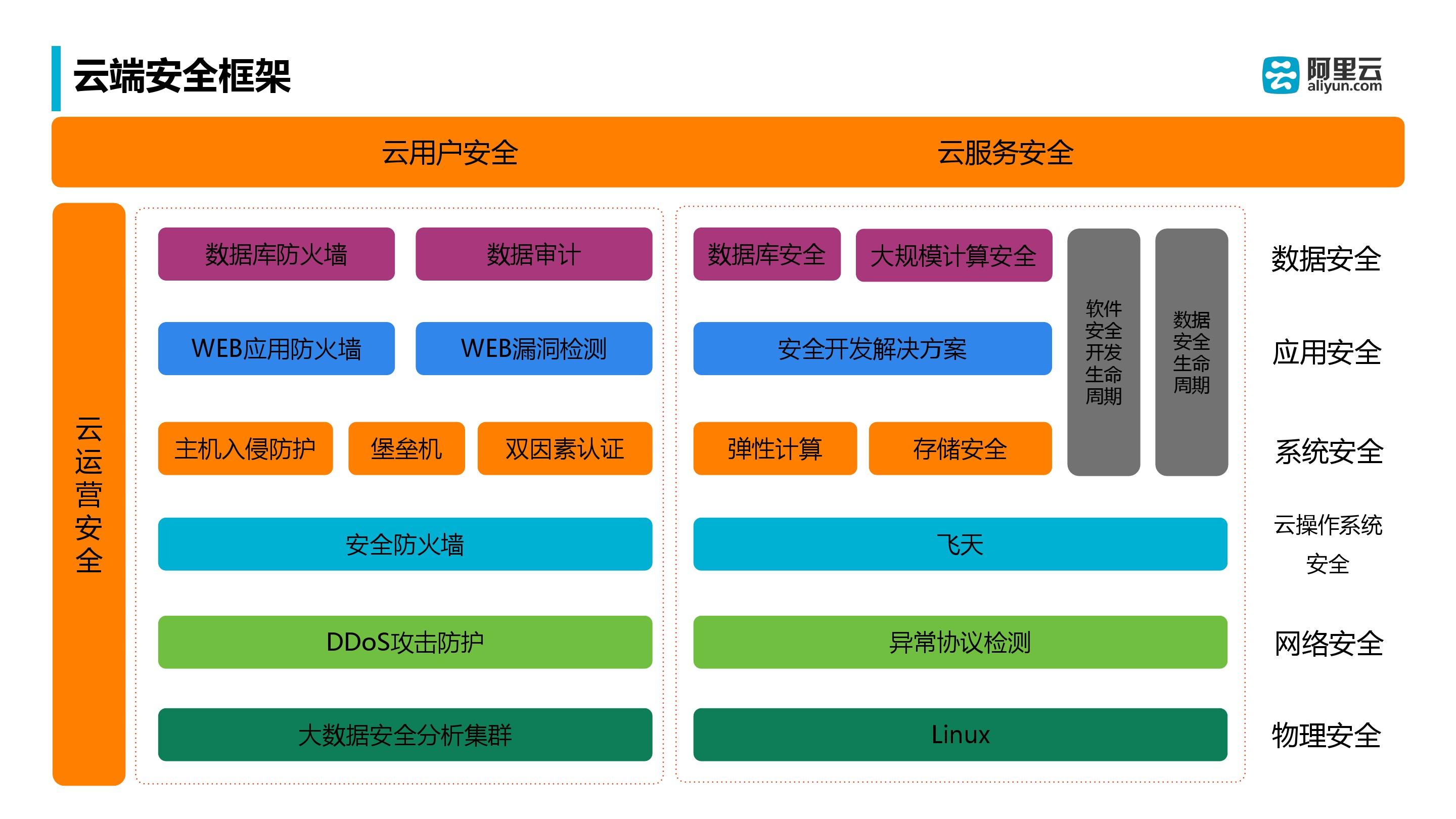 苹果VS安卓：安全之争揭秘  第4张