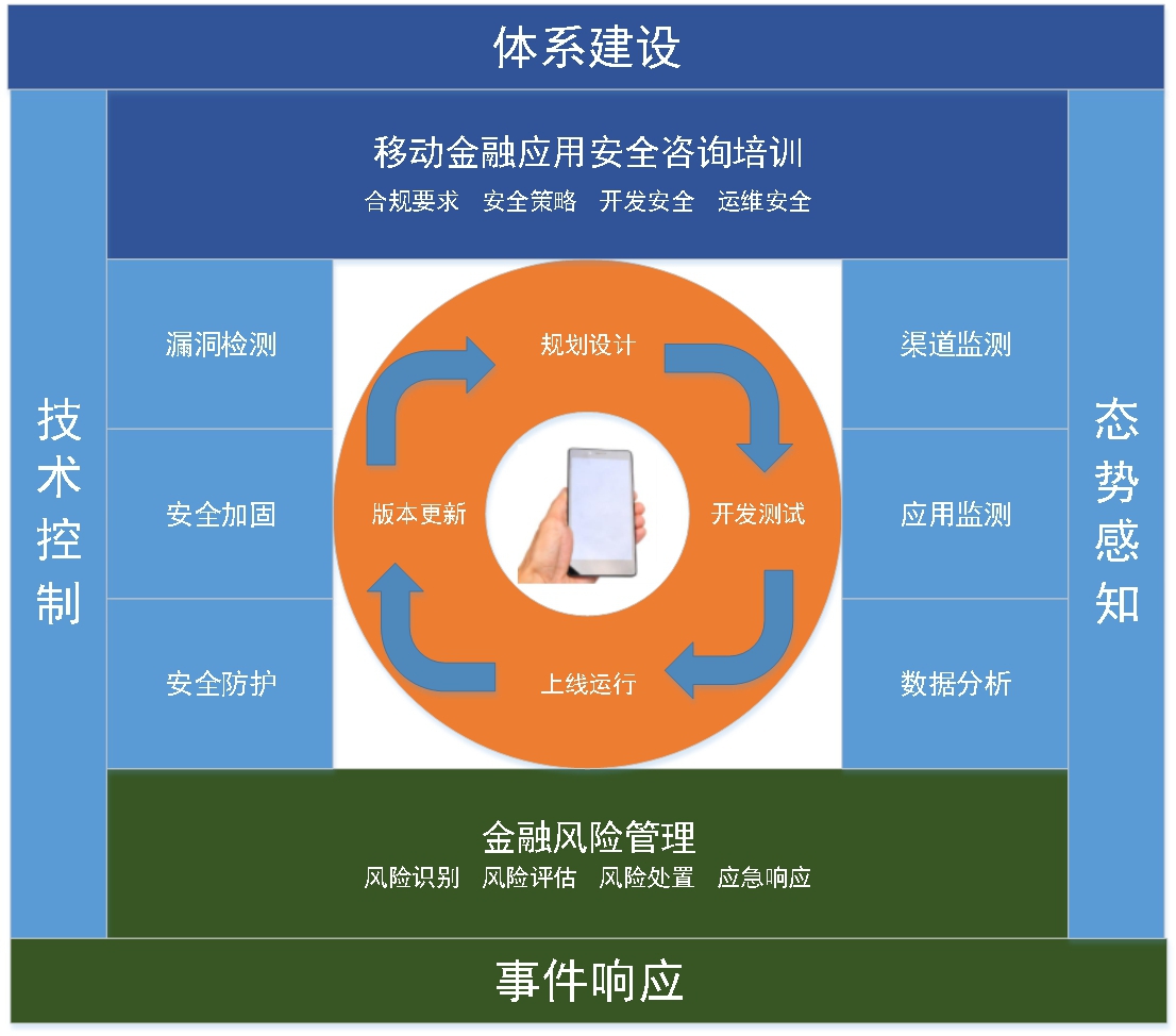 苹果VS安卓：安全之争揭秘  第6张