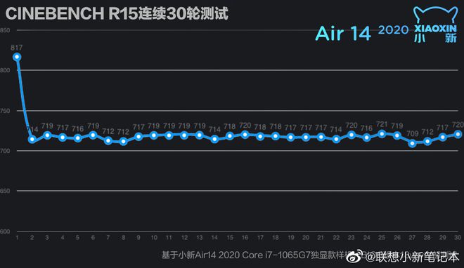 ddr2和ddr400 DDR2 vs DDR400：内存选购全指南  第4张