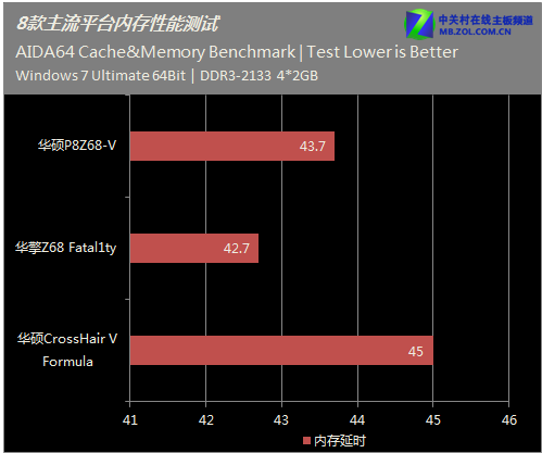 ddr2和ddr400 DDR2 vs DDR400：内存选购全指南  第7张