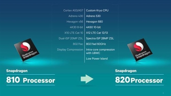 DDR5 128 vs DDR3 256：内存大对决，性能差距有多大？  第2张