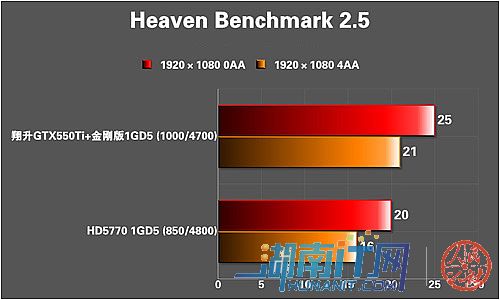 DDR2 vs DDR3：谁主宰显存市场？  第4张