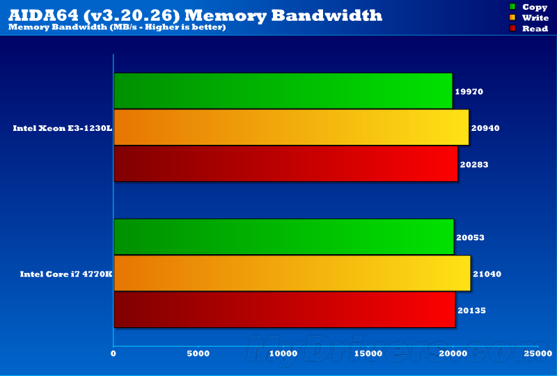 ddr3 ddr4测试 DDR3 vs DDR4：性能对比，谁主江湖？  第3张