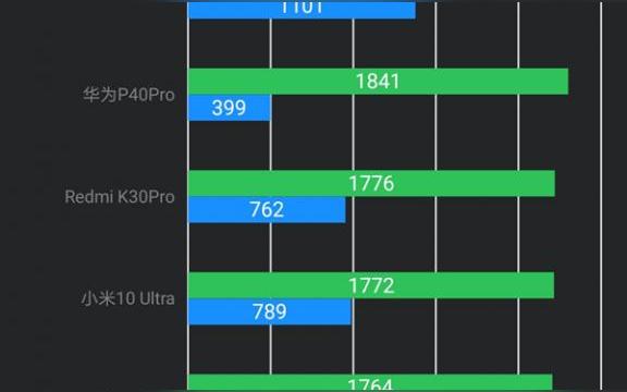 ddr3 ddr4测试 DDR3 vs DDR4：性能对比，谁主江湖？  第4张