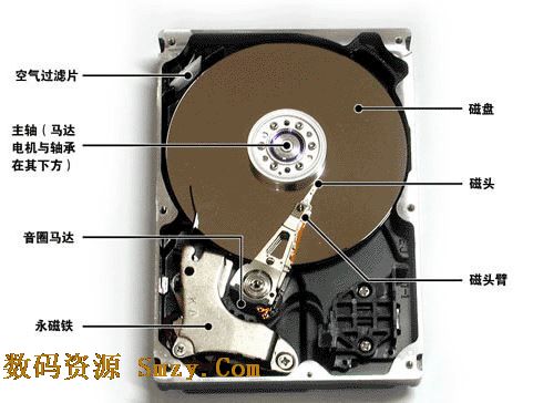 硬盘数据恢复：关键技术解析  第7张