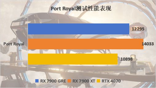 入门级显卡新选择！GT730Ti性能实测揭秘，轻度游戏如何表现？  第5张