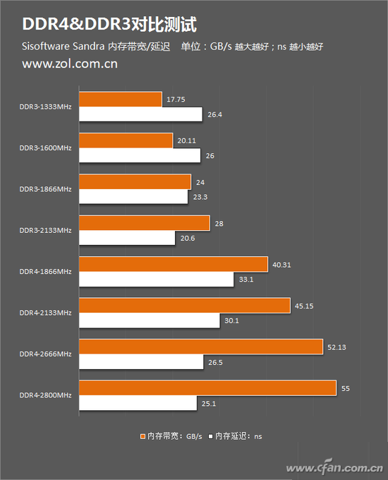 DDR3L与DDR4内存：混用的背后究竟隐藏着怎样的秘密？  第1张