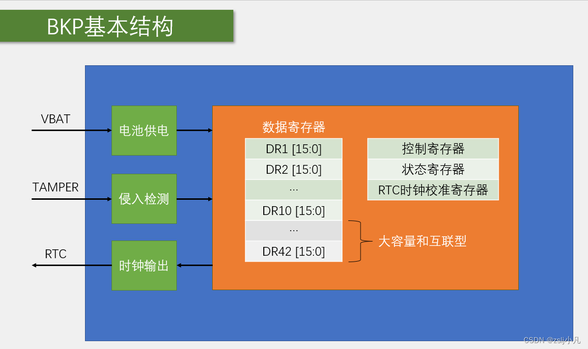 DDR3L与DDR4内存：混用的背后究竟隐藏着怎样的秘密？  第2张