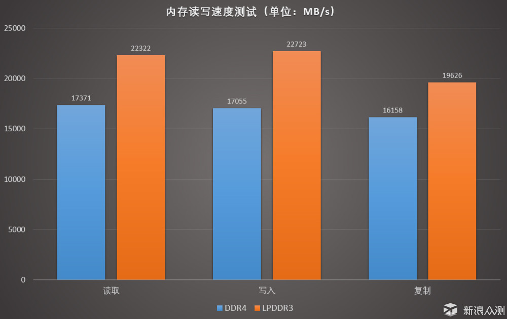 内存频率大揭秘：DDR4 VS DDR3，性能对比一目了然  第3张