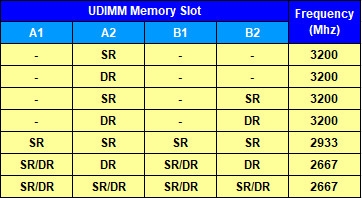 内存频率大揭秘：DDR4 VS DDR3，性能对比一目了然  第5张