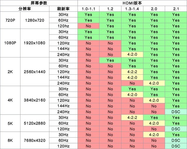 DDR3 vs DDR4：内存大作战！游戏性能究竟谁更强？  第2张