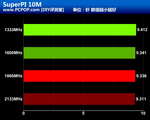 DDR3 vs DDR4内存：性能对比，游戏帧率秘密揭晓  第1张