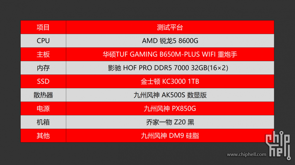 DDR3 vs DDR4内存：性能对比，游戏帧率秘密揭晓  第4张