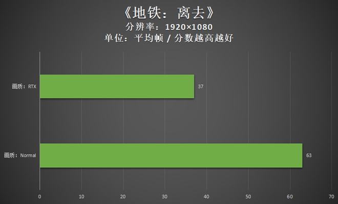 5G手机大比拼：千元级别市场现状揭秘  第5张