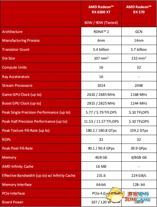 NVIDIA GT706显卡：专为电竞爱好者打造的终极利器  第2张