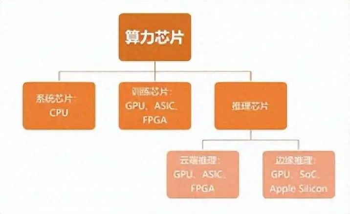 GTX vs GT显卡：架构大PK，性能差异一目了然  第2张