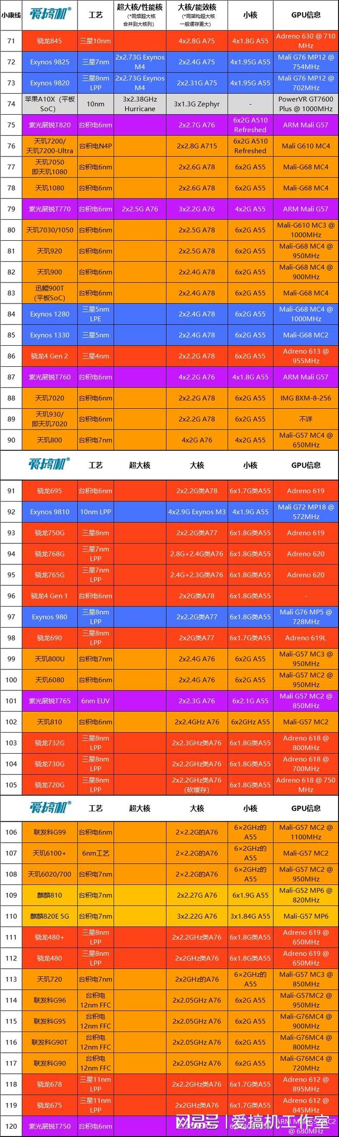 GTX vs GT显卡：架构大PK，性能差异一目了然  第9张