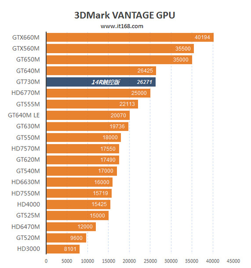 GT730M显卡深度解析：性能如何？散热效果怎样？售价值不值得？  第8张