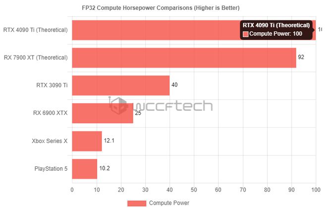 NVIDIA GT620：日常应对毫无压力，游戏搞不定？  第4张