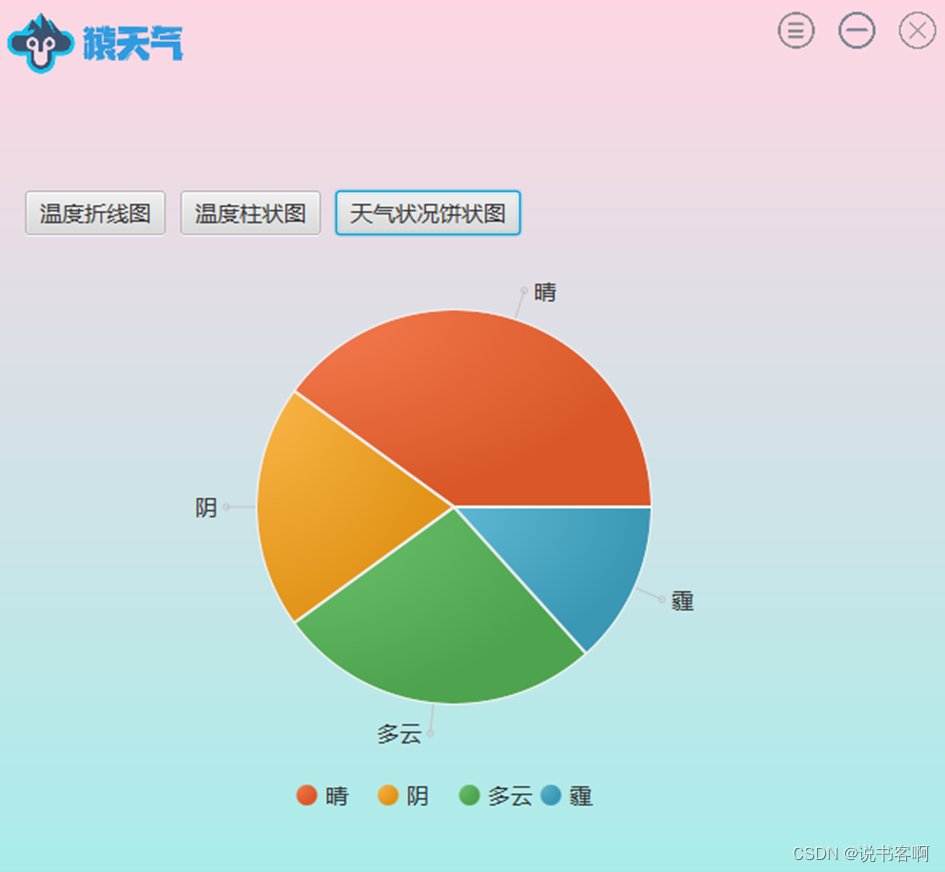 安卓桌面天气预报：生活必备管家，提升生活品质  第2张