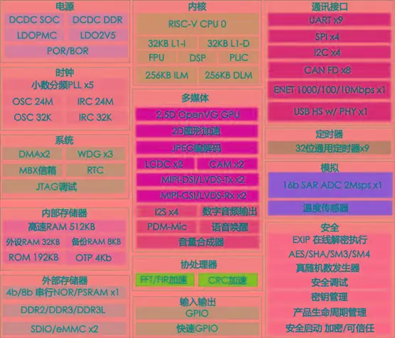 手机ddr2和ddr3 DDR2 vs DDR3内存：速度对比，谁主宰智能手机效能？  第1张