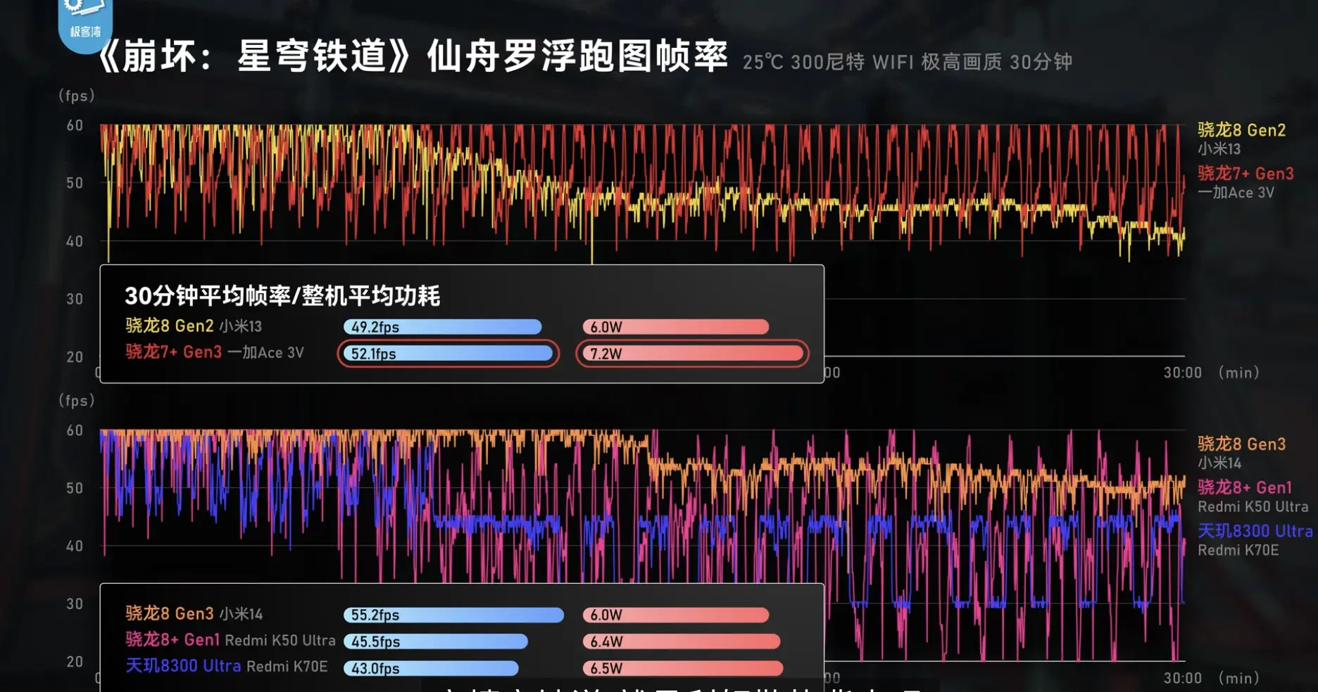 5G手机频段大揭秘！哪款支持最全面？  第1张