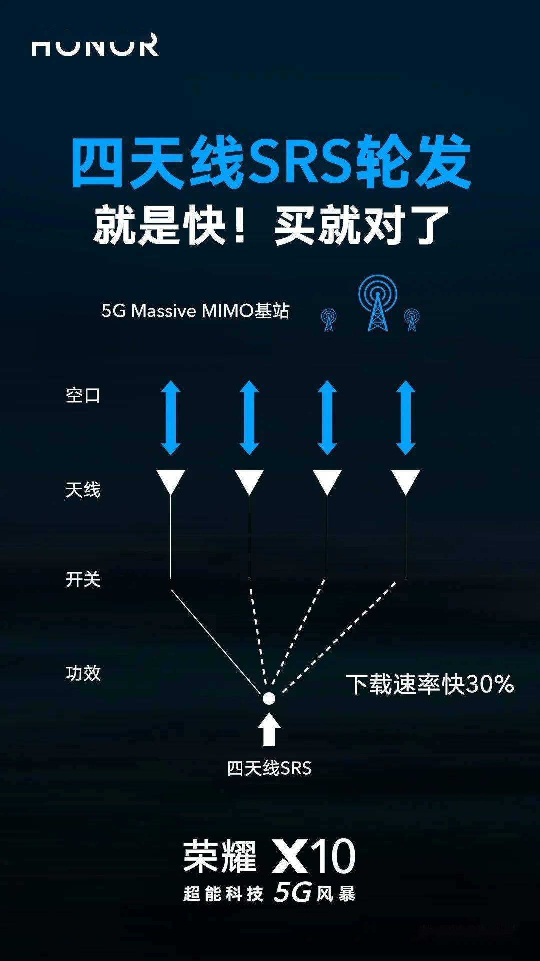 5G手机频段大揭秘！哪款支持最全面？  第4张