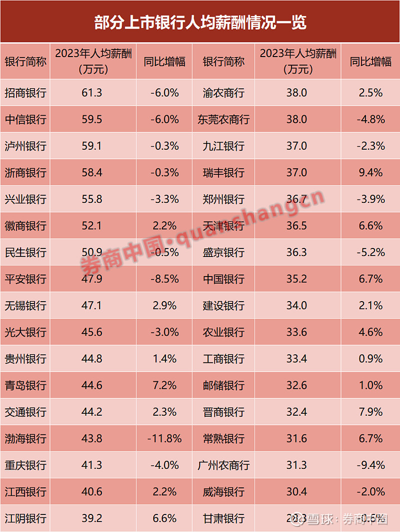 ddr bank rank 揭秘DDR银行：数据评估新利器  第2张