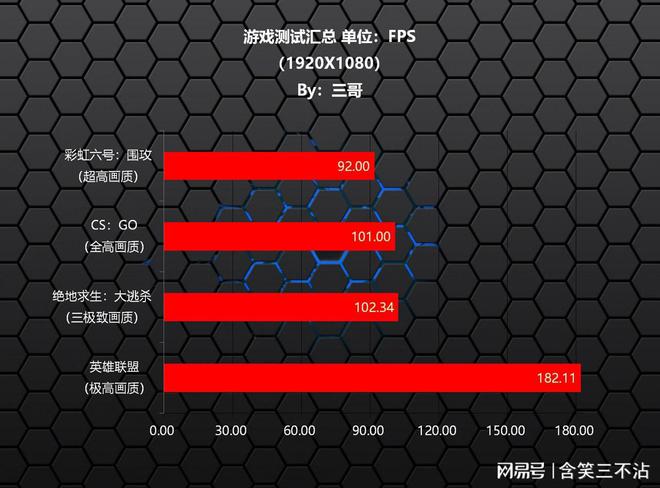 LOL玩家必看！如何选择适合英雄联盟的显卡和硬盘？  第5张