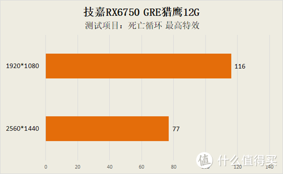 GT210显卡选购全攻略！1GB VS 2GB 内存，散热静音对比  第4张