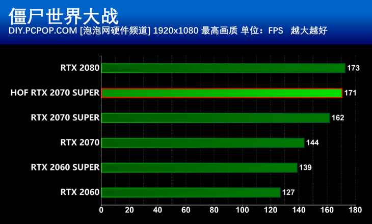 揭秘微星GT730：性能测试惊喜连连  第6张