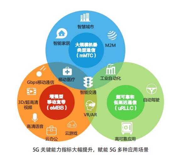 5G技术：历经风雨，何以成就商业化之路？  第5张