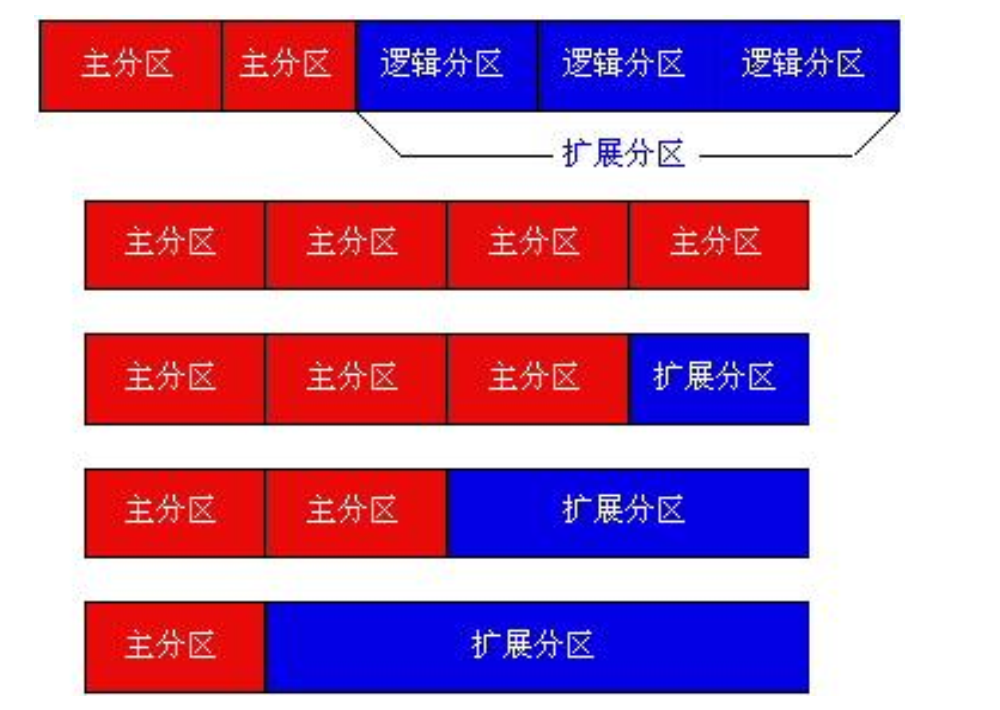 HDD硬盘4K对齐：提速延寿双管齐下  第6张